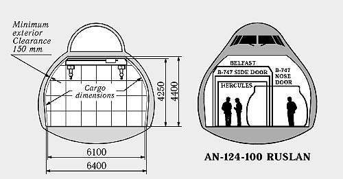 see how the an-124 load cargo