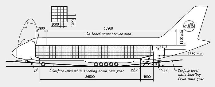 see how the an-124 load cargo