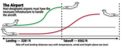 landing.gif (21828 bytes)